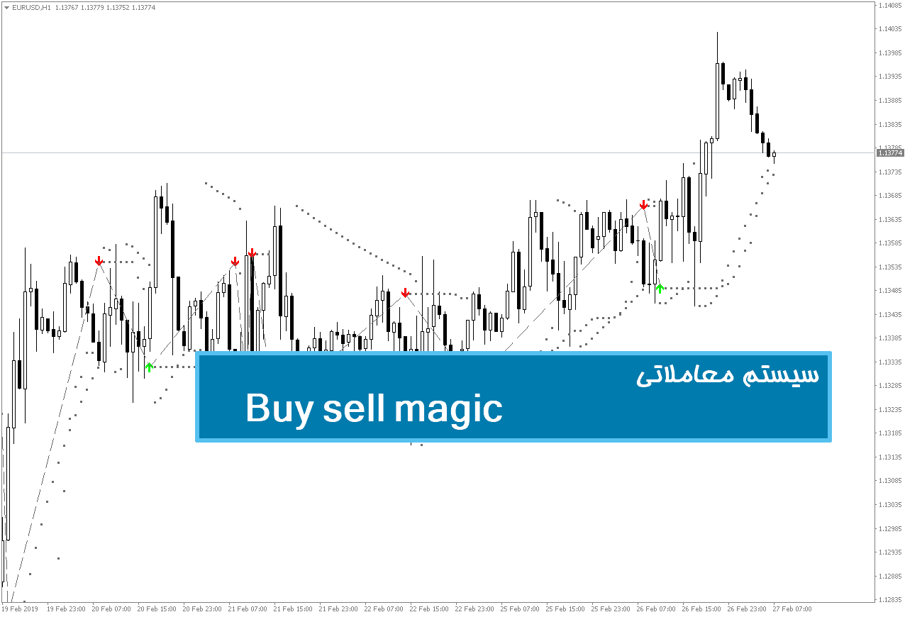 سیستم معاملاتی Buy sell magic trading system