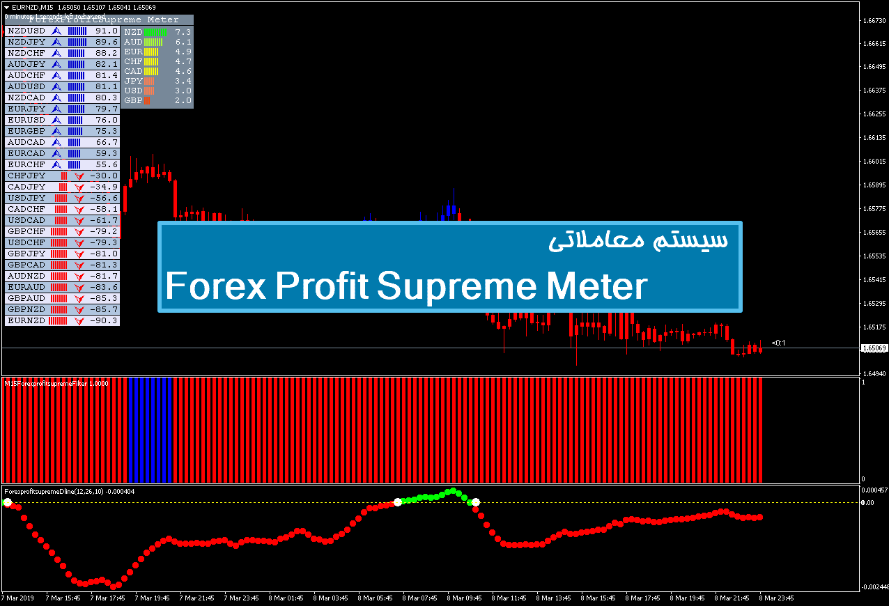 سیستم معاملاتی Forex Profit Heaper