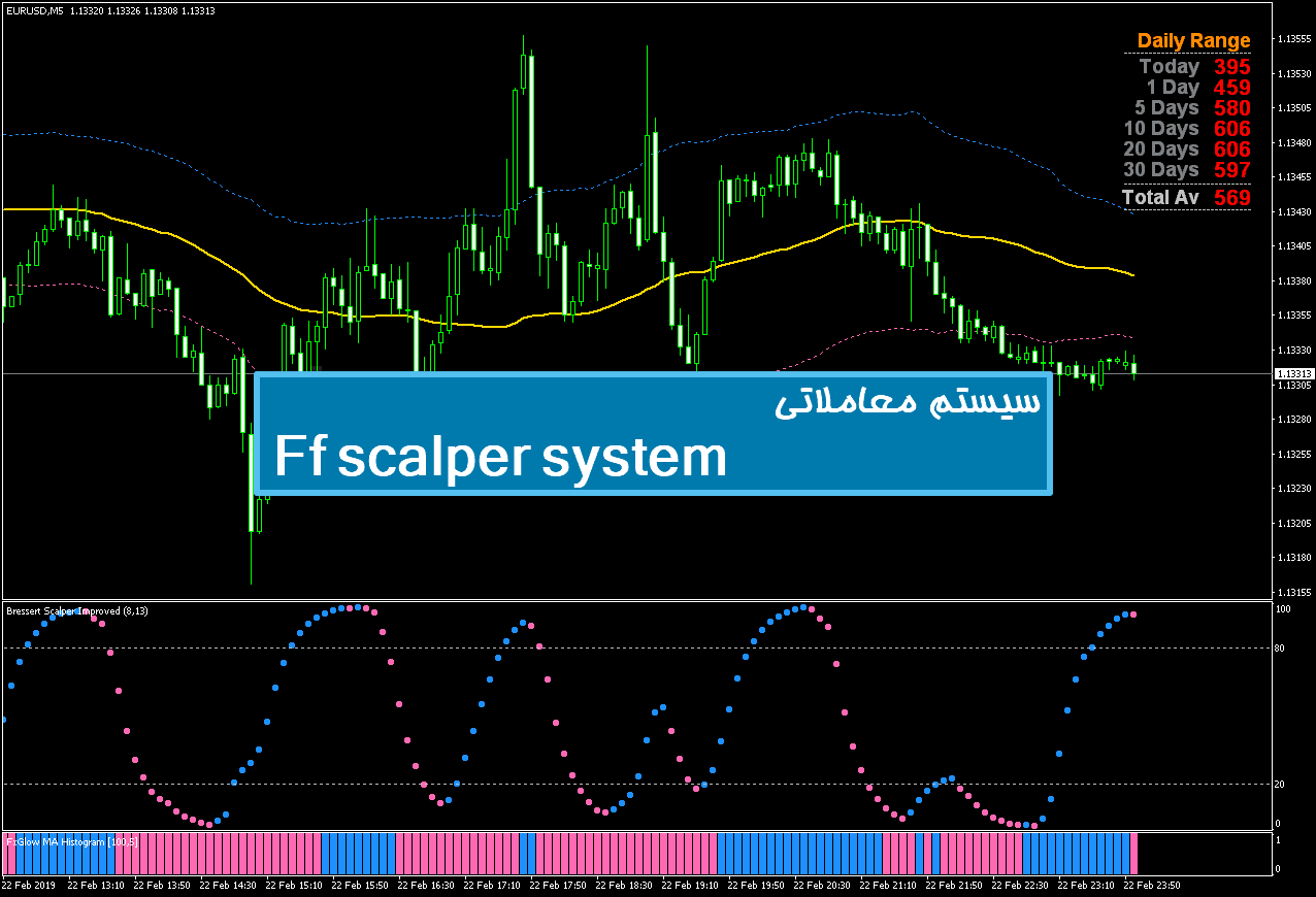 سیستم معاملاتی Ff scalper system