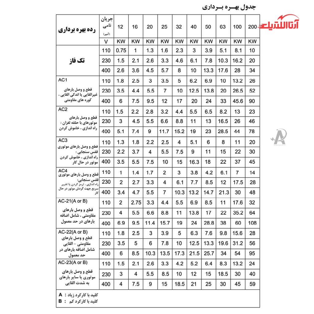 کلید گردان دو فاز یک طرفه 40 آمپر الکترو کاوه کد 4002 — تصویر ۴