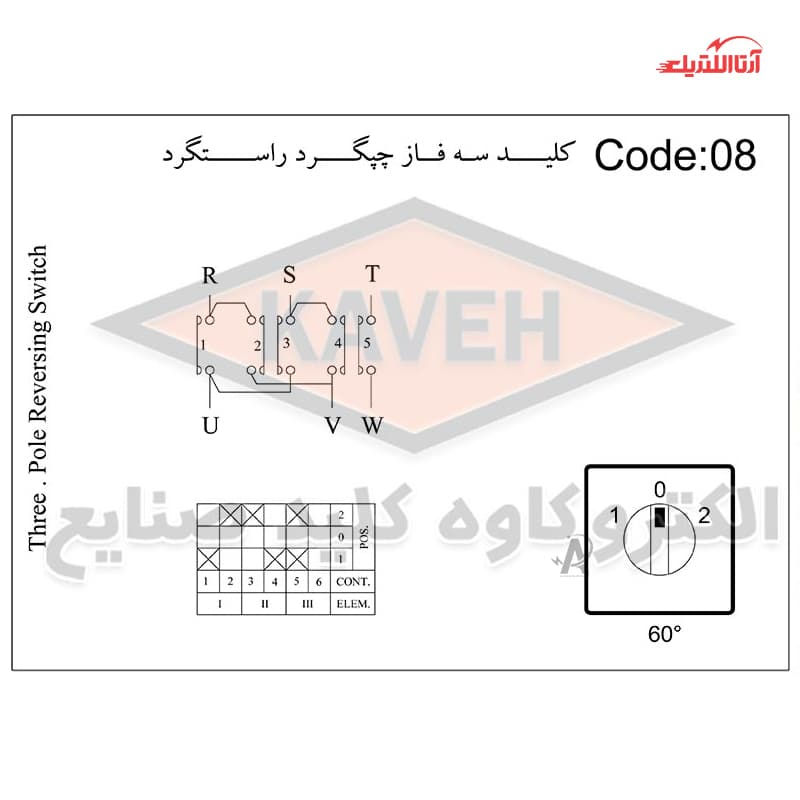 کلید گردان سه فاز راستگرد چپگرد 40 آمپر الکترو کاوه کد 4008 — تصویر ۲