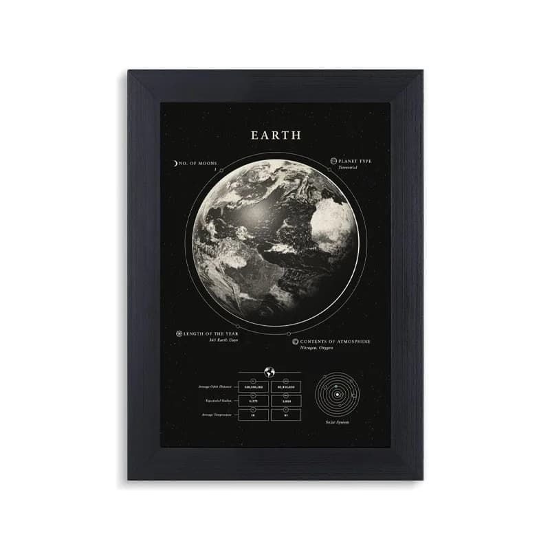 تابلو زمین Earth