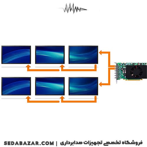 Matrox C680 LP PCIe x16 کارت گرافیک — تصویر ۲