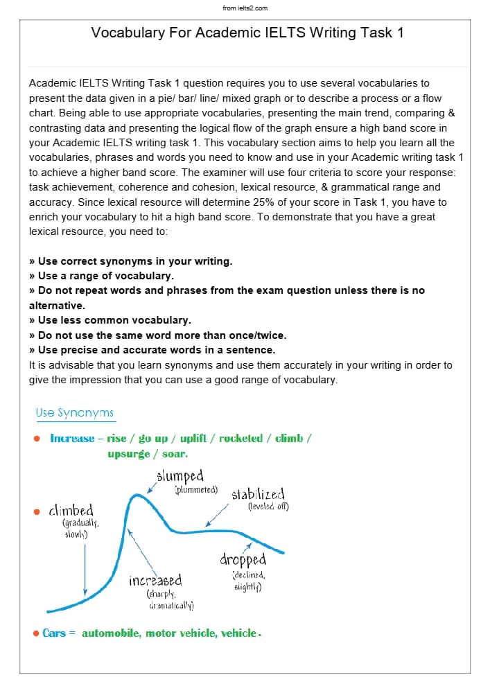 کتاب Vocabulary for Academic IELTS Writing Task 1 (واژگان برای رایتینگ تسک ۱ آیلتس آکادمیک) نسخه انگلیسی PDF | نامشخص