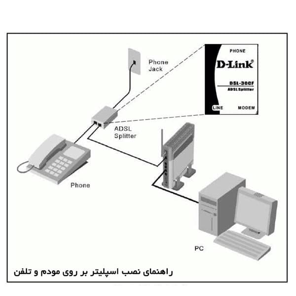 Splitter Adsl D-Link Dsl-30cf های کپی — تصویر ۳
