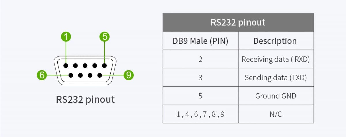 مبدل صنعتی ویوشیر | WAVESHARE مدل USB TO RS232/485/TTL — تصویر ۶