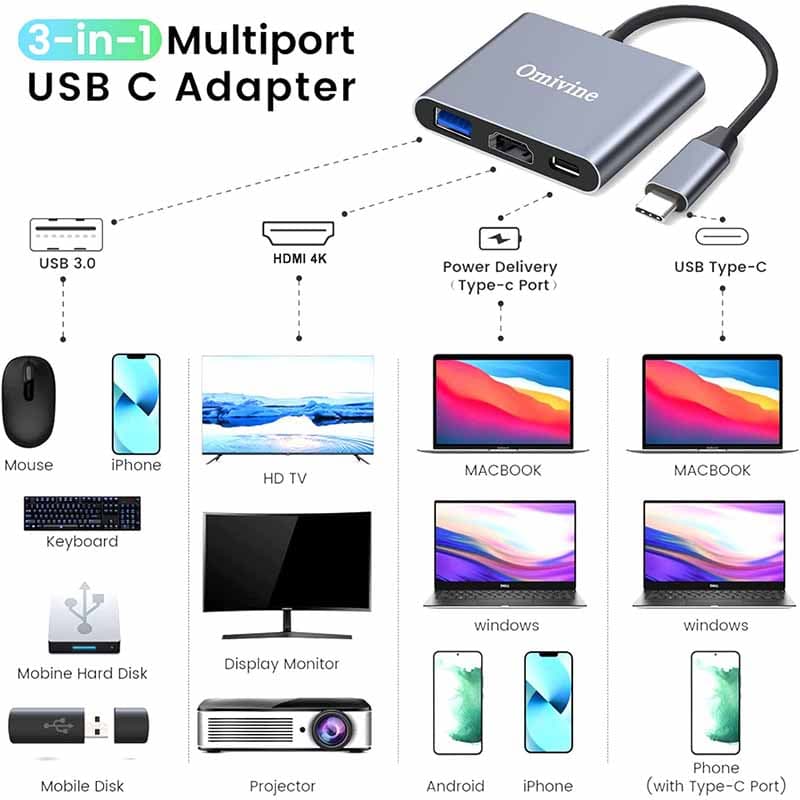 تبدیل 3 در 1 – USB Type-C به HDMI برند Omivine — تصویر ۳