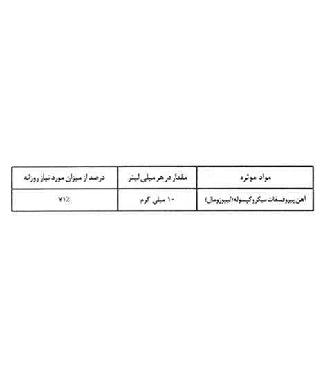 قطره خوراکی کپتوسیدر 30 میلی لیتر — تصویر ۲