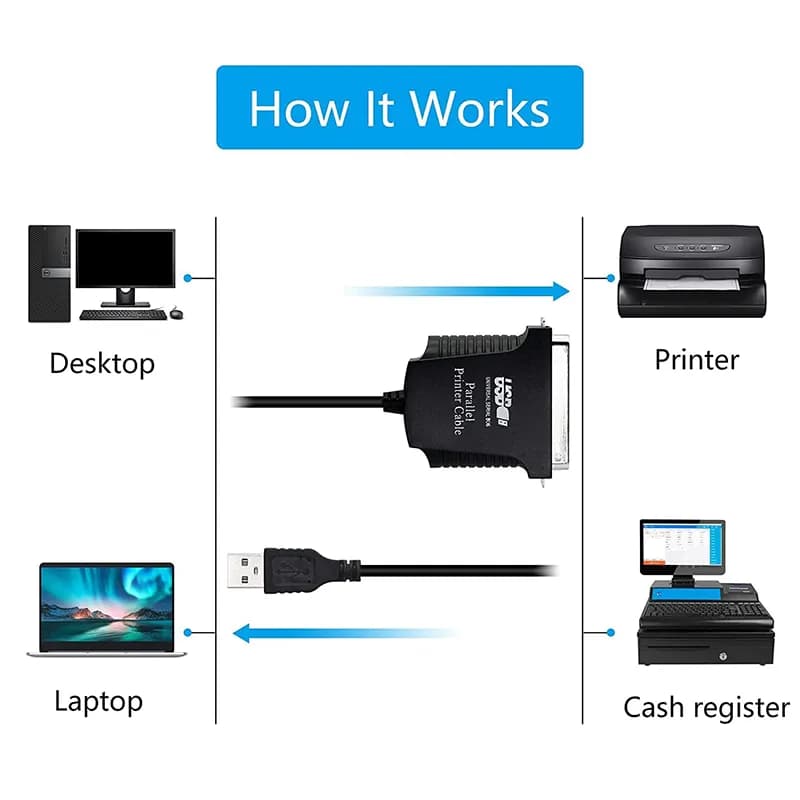 کابل تبدیل USB2.0 به Parallel LPT 1284 پی نت به طول 1 متر — تصویر ۴