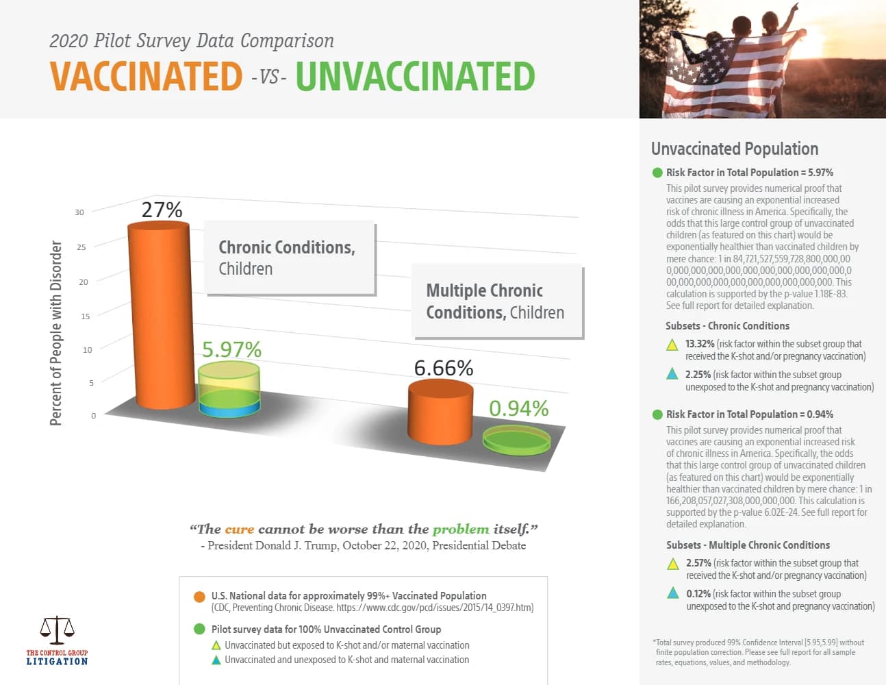 کتاب 2020 Pilot Survey Data Comparison: Vaccinated vs. Unvaccinated (مقایسه داده‌های نظرسنجی خلبانان ۲۰۲۰: واکسینه‌شده در برابر واکسینه‌نشده) نسخه انگلیسی PDF |