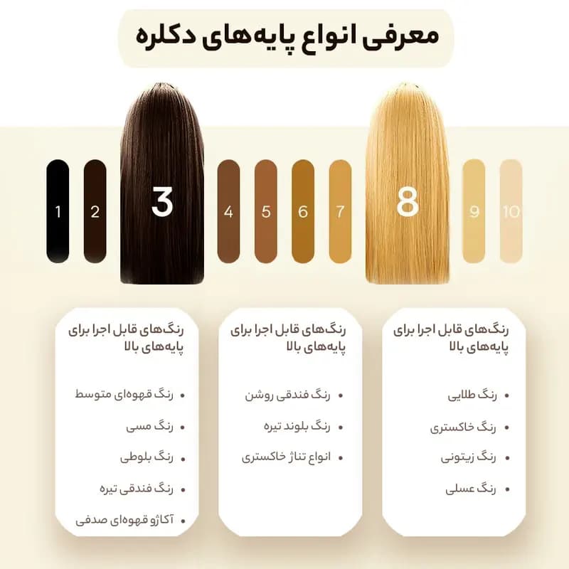 رنگ مو اسکلاره شماره 5.74 حجم 120 میلی لیتر رنگ قهوه‌ای فندقی روشن — تصویر ۲