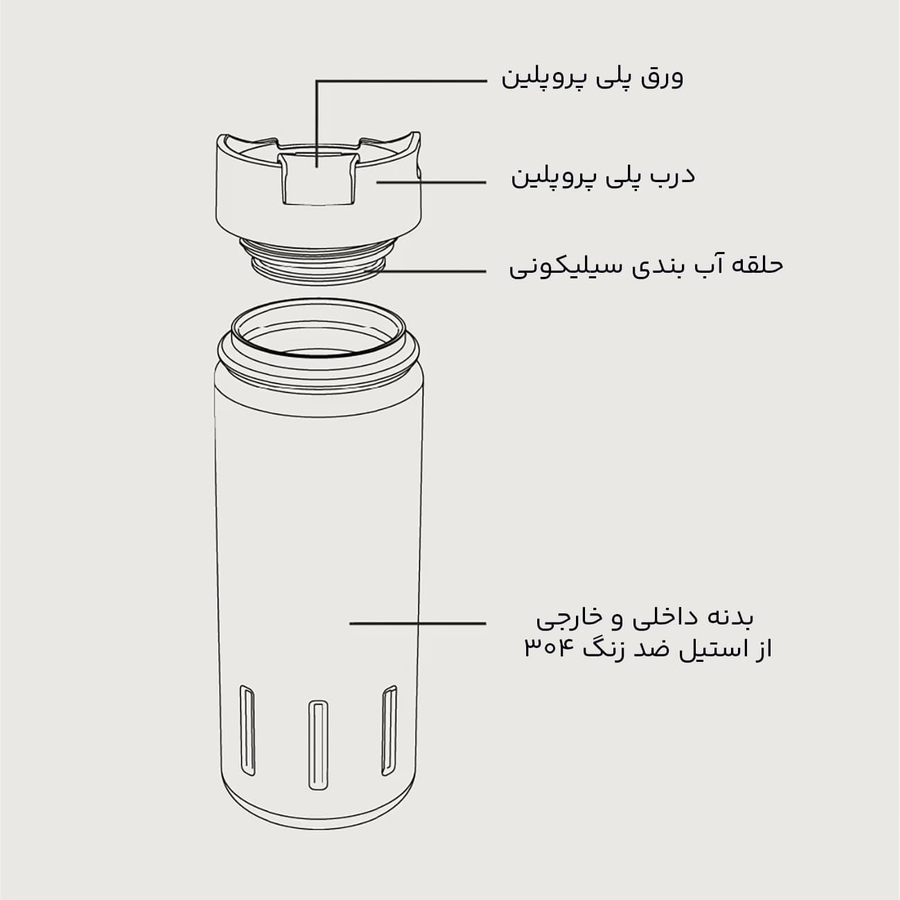 فلاسک دوجداره سانتکو SANTECO مدل HD-710-77 ظرفیت 710 میلی لیتر — تصویر ۷