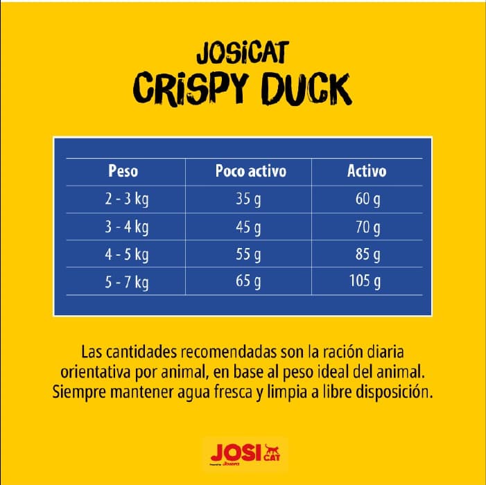 غذای خشک گربه بالغ جوسی کت طعم اردک وزن 10 کیلوگرم Josicat Duck — تصویر ۷