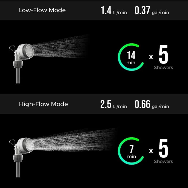 دوش قابل حمل شارژی با کیسه 20 لیتری FLEXTAIL مدل TINYSHOWERBAG — تصویر ۴