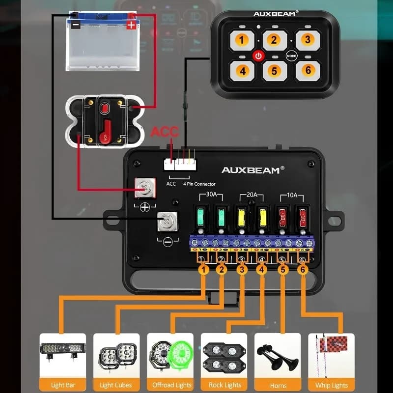 کنترل پنل و صفحه کلید فشاری 6 کلید (Auxbeam) با چراغ پس زمینه RGB مدل RA60 — تصویر ۳