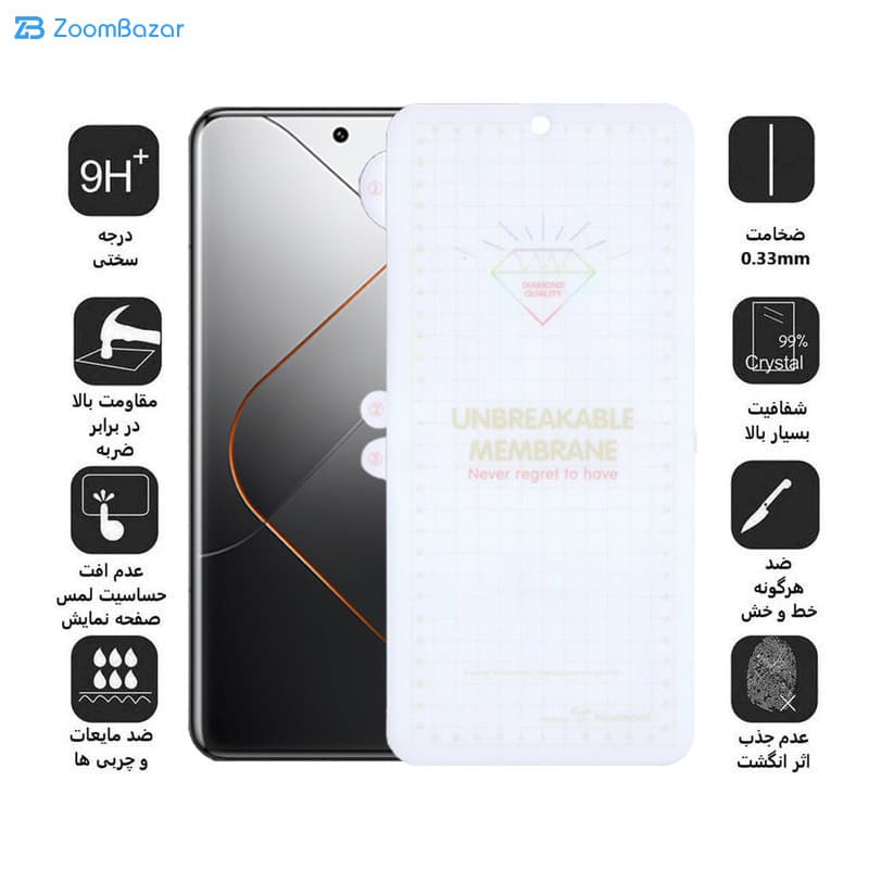 گلس اپیکوی مدل Hydrogel مناسب برای گوشی موبایل شیائومی Xiaomi 14 Ultra/14 Pro/13 Pro — تصویر ۳