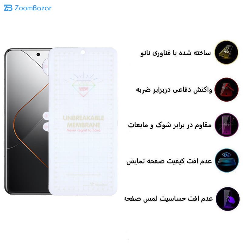 گلس اپیکوی مدل Hydrogel مناسب برای گوشی موبایل شیائومی Xiaomi 14 Ultra/14 Pro/13 Pro — تصویر ۵