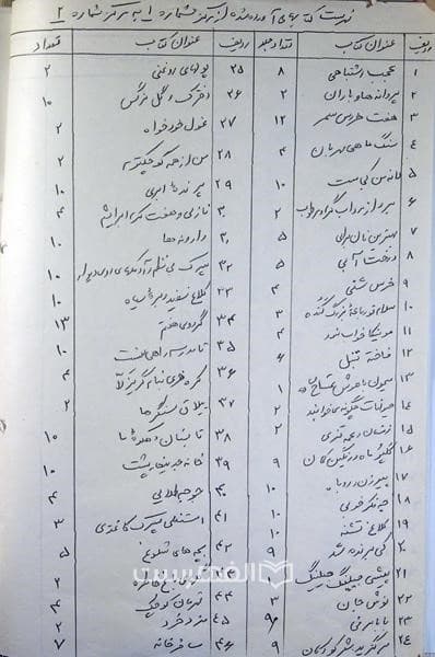 اسناد، نامه ها و گزارشات کانون پرورش فکری کودکان و نوجوانان (جلد نخست) — تصویر ۲