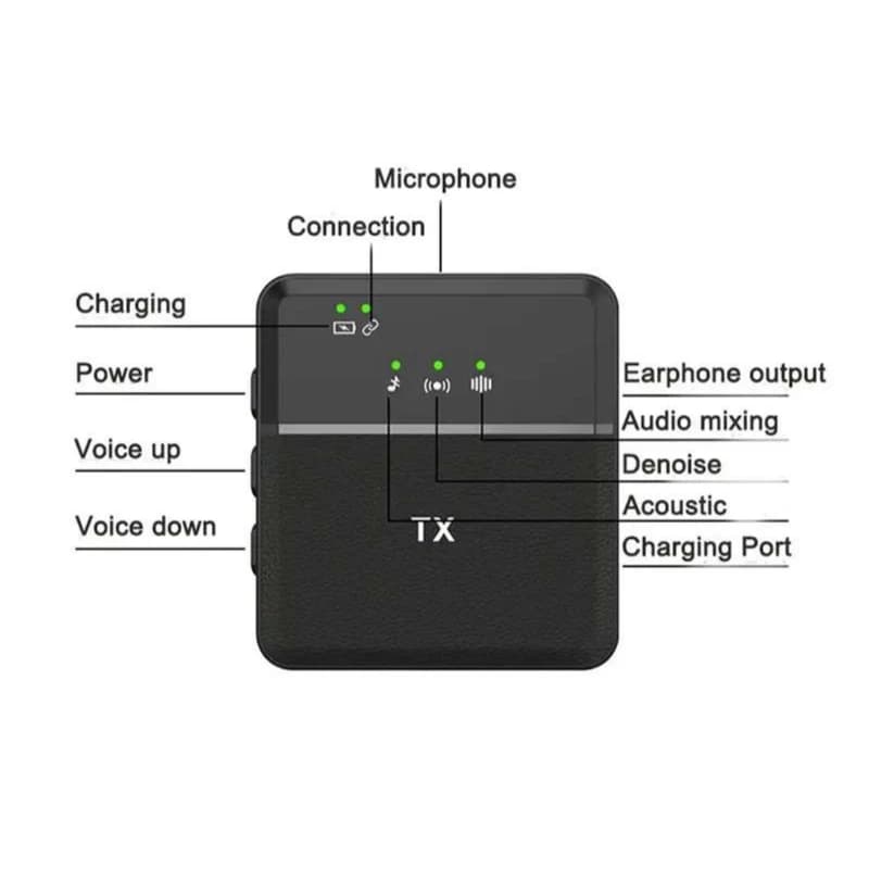 میکروفون یقه ای وایرلس دو فرستنده مدل SX-31 — تصویر ۲