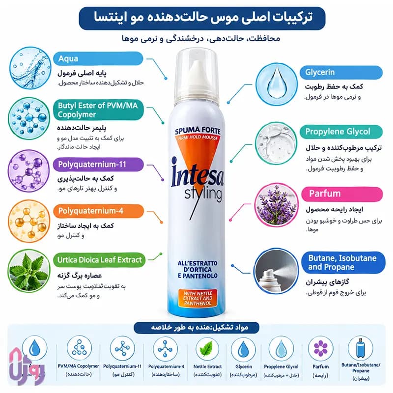 اسپری مو اینتسا Intesa مدل موس حالت‌دهنده مو Spuma Forte با قدرت نگهدارندگی قوی حجم 300 میلی‌لیتر — تصویر ۳