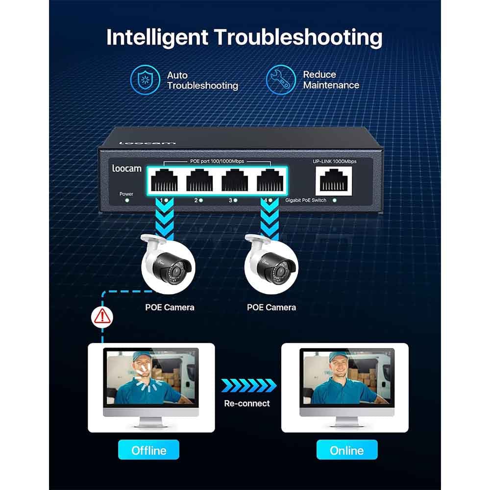 سوئیچ 5 پورت شبکه Loocam مدل SPG1004 — تصویر ۴