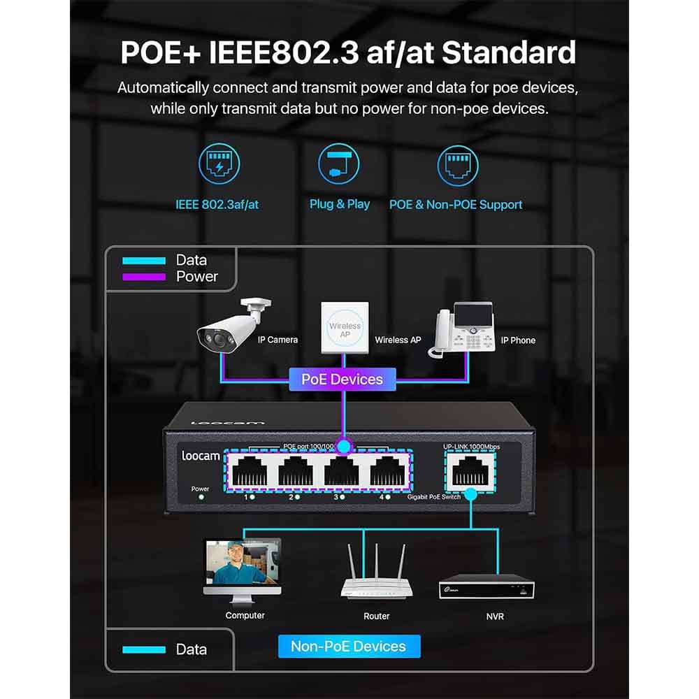 سوئیچ 5 پورت شبکه Loocam مدل SPG1004 — تصویر ۳