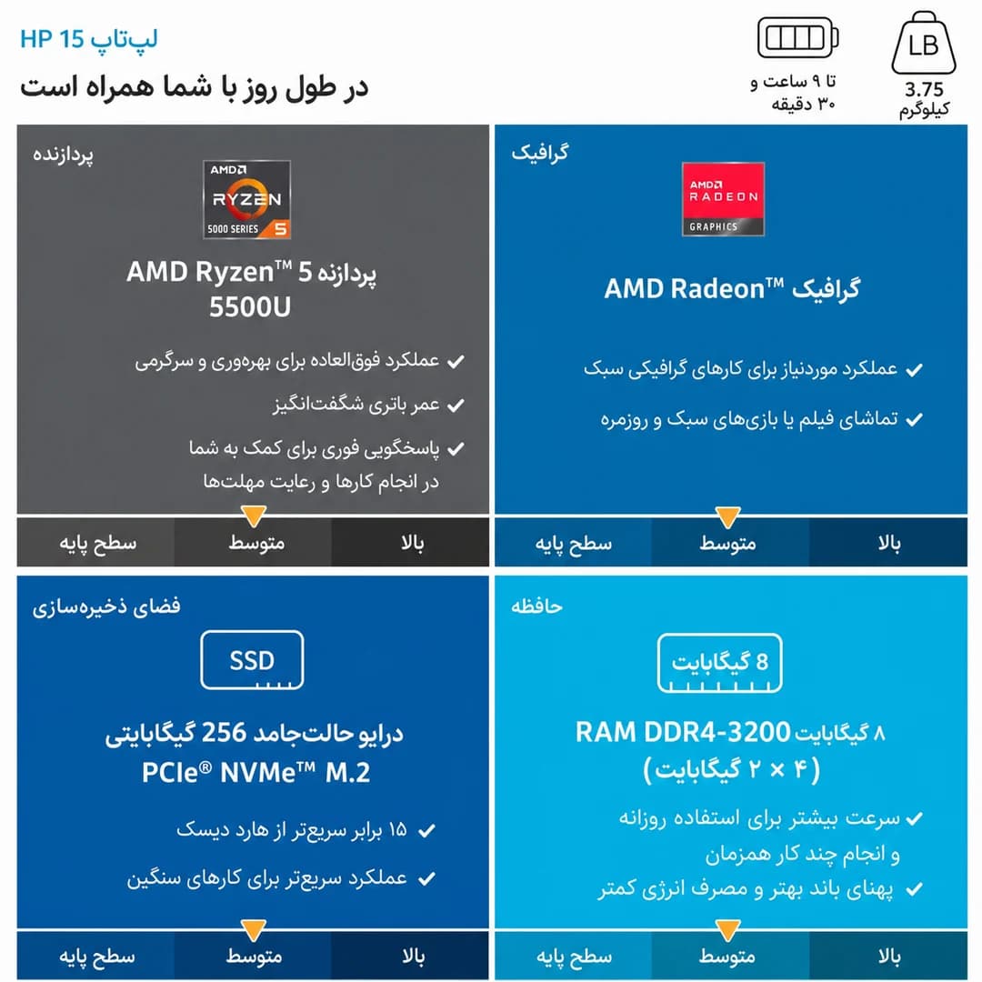لپ تاپ HP مدل 15-EF2 Ryzen 5 / 8GB RAM / 256GB SSD — تصویر ۴
