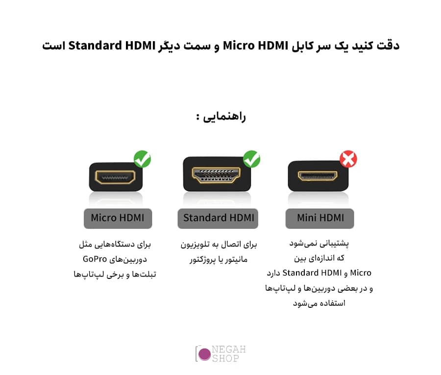کابل تبدیل HDMI به Micro HDMI پلوز مدل Puluz PU157 — تصویر ۴