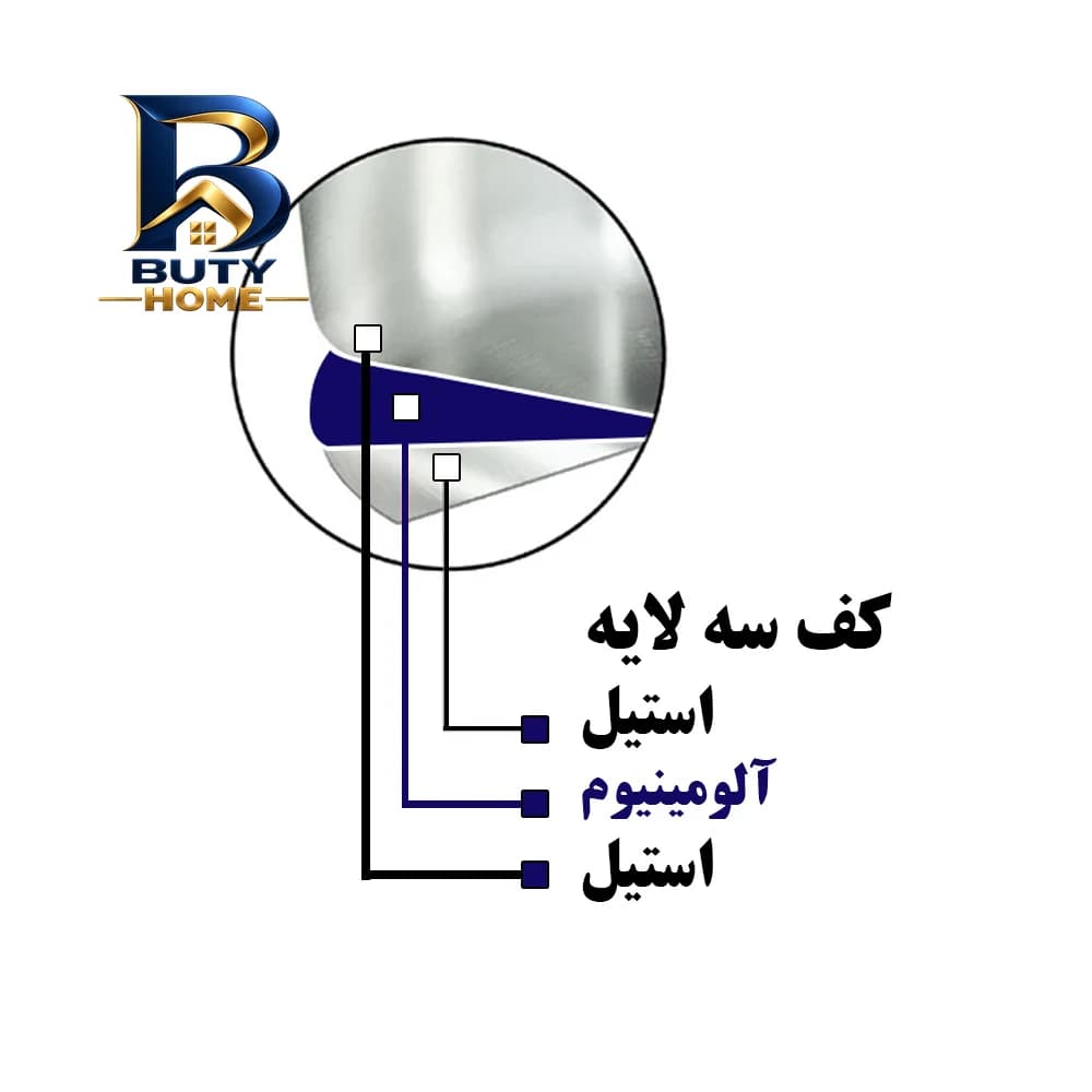 پنل ال ای دی توکار ۲۲ وات بروکس کد Q۷۶۸۲ اصل — تصویر ۶