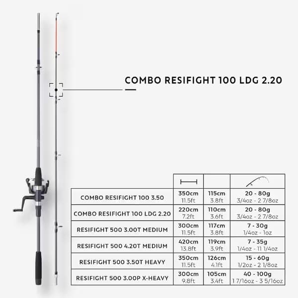 ست چوب و چرخ ماهیگیری کاپرلان مدل Resifight 100 — تصویر ۵
