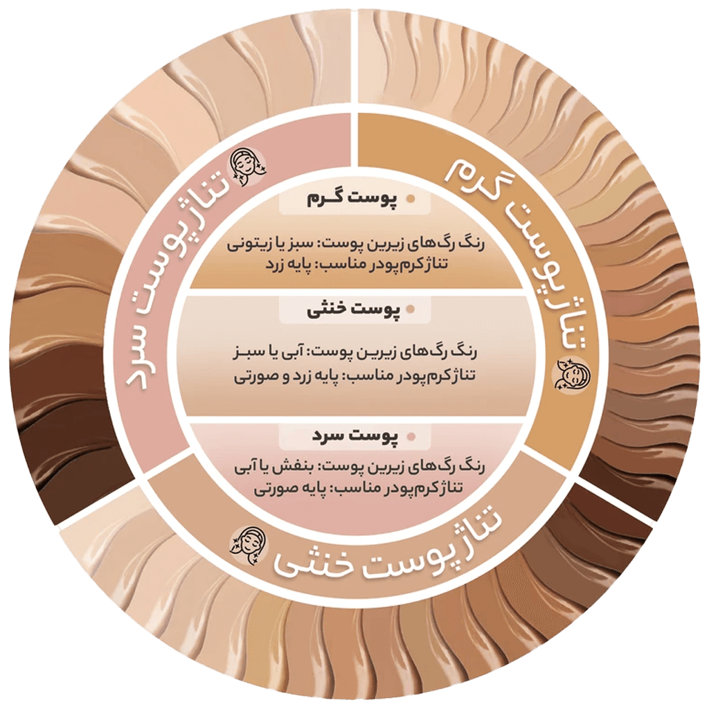 کرم پودر کاتریس سری HD مدل Liquid Coverage — تصویر ۵