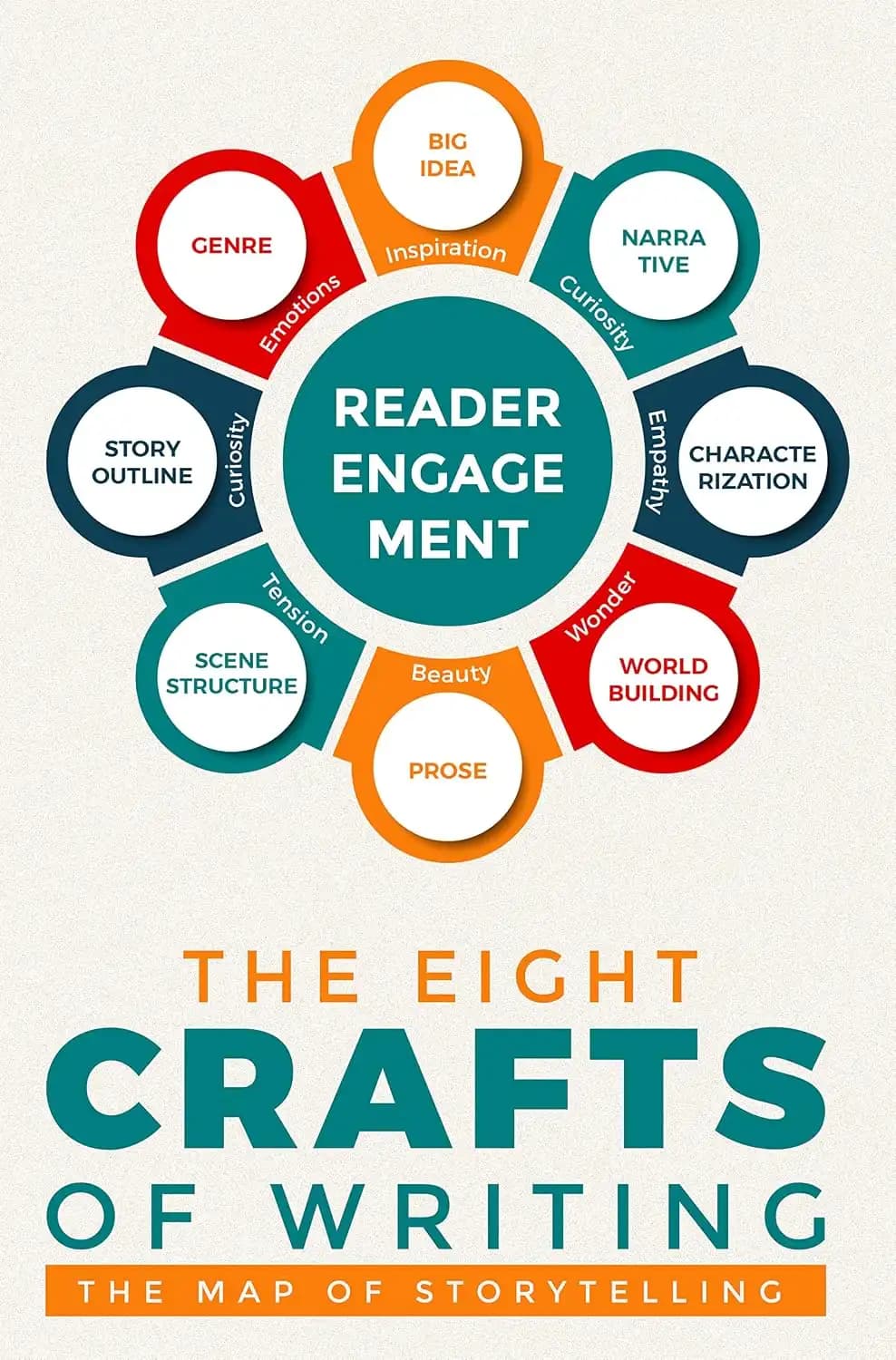 کتاب هشت هنر نویسندگی (The Eight Crafts of Writing) نسخه انگلیسی PDF | استفان اِموندز