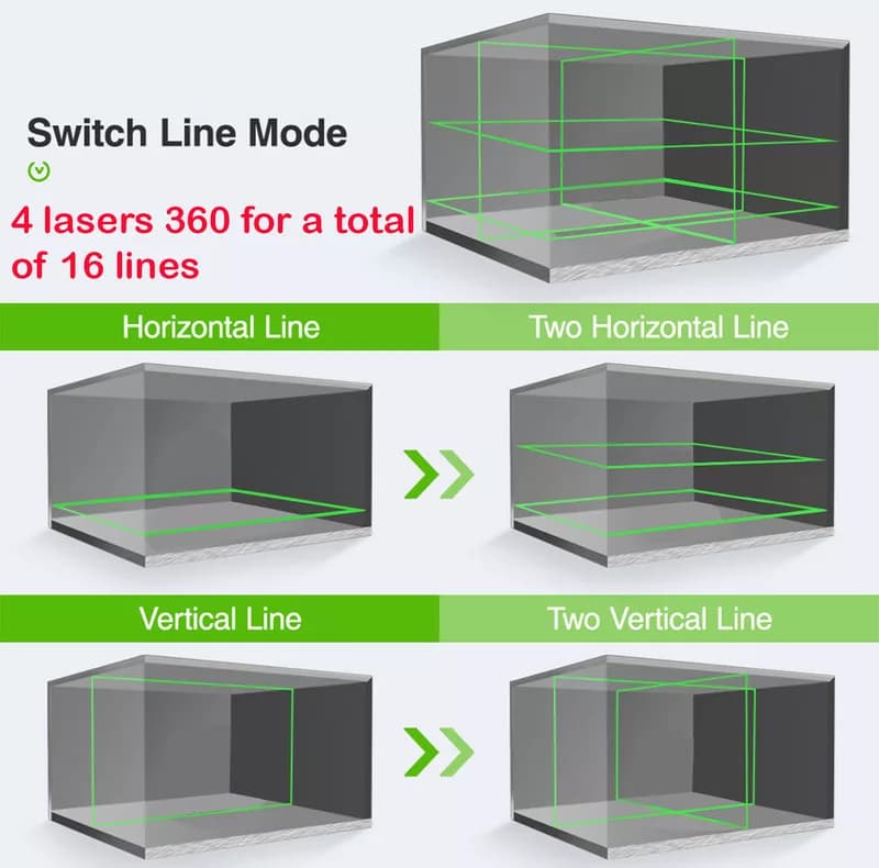 تراز لیزری ماکیتا مدل نور سبز 16 لاین کد 360-LB-3BOX — تصویر ۳