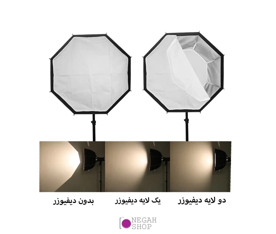 اکتاباکس Luxceo 60cm — تصویر ۲