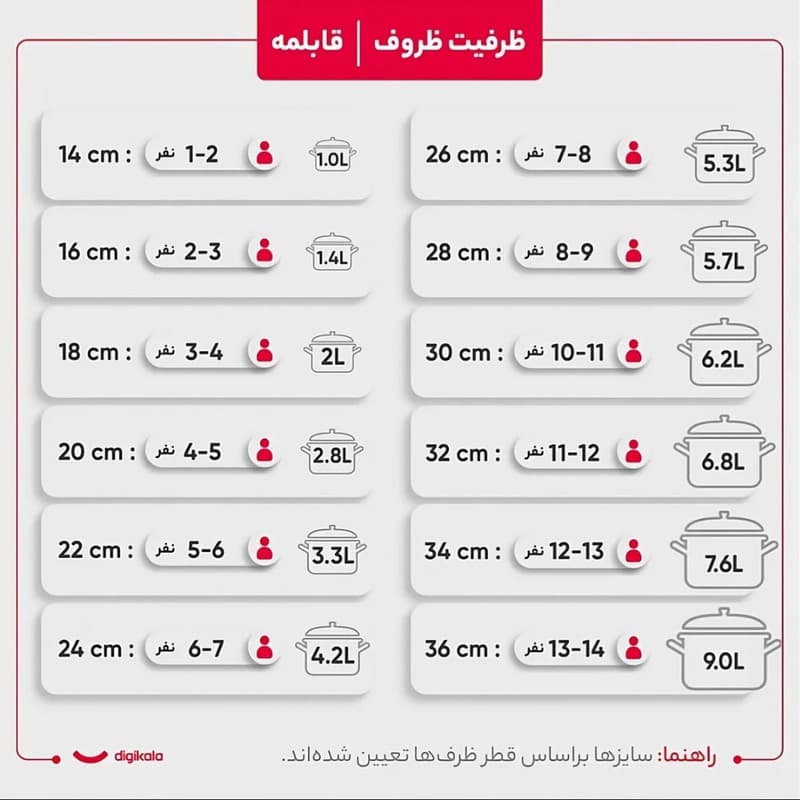 سرویس قابلمه و تابه گرانیتی ۷ پارچه مدل سنگی ماربل — تصویر ۶