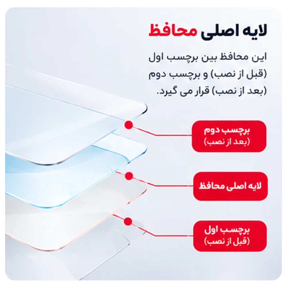 گلس نشکن نانو اوپو Oppo Reno 15 Pro (India) | محافظ صفحه 9H Anti Shock — تصویر ۴