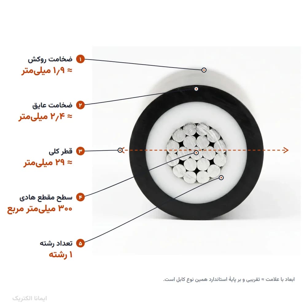 کابل آلومینیوم 300×1 روکش PVC (دفنی) خراسان الکتریک — تصویر ۴