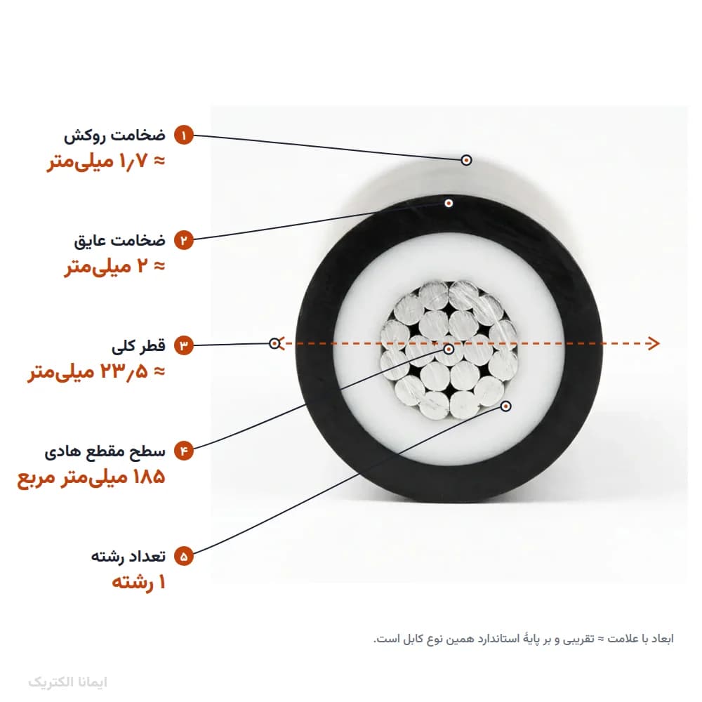 کابل آلومینیوم 185×1 روکش PVC (دفنی) خراسان الکتریک — تصویر ۴