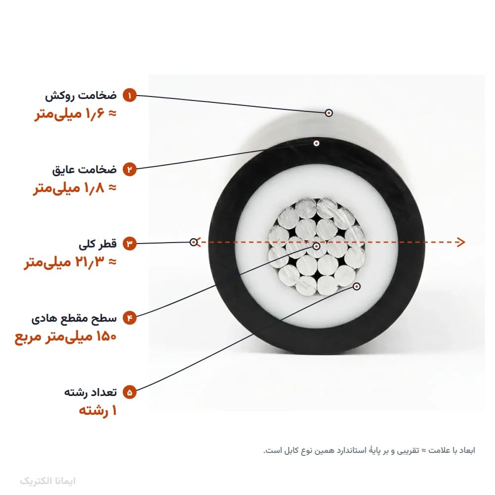 کابل آلومینیوم 150×1 روکش PVC (دفنی) خراسان الکتریک — تصویر ۴
