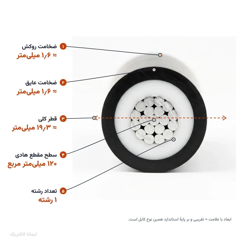 کابل آلومینیوم 120×1 روکش PVC (دفنی) خراسان الکتریک — تصویر ۴