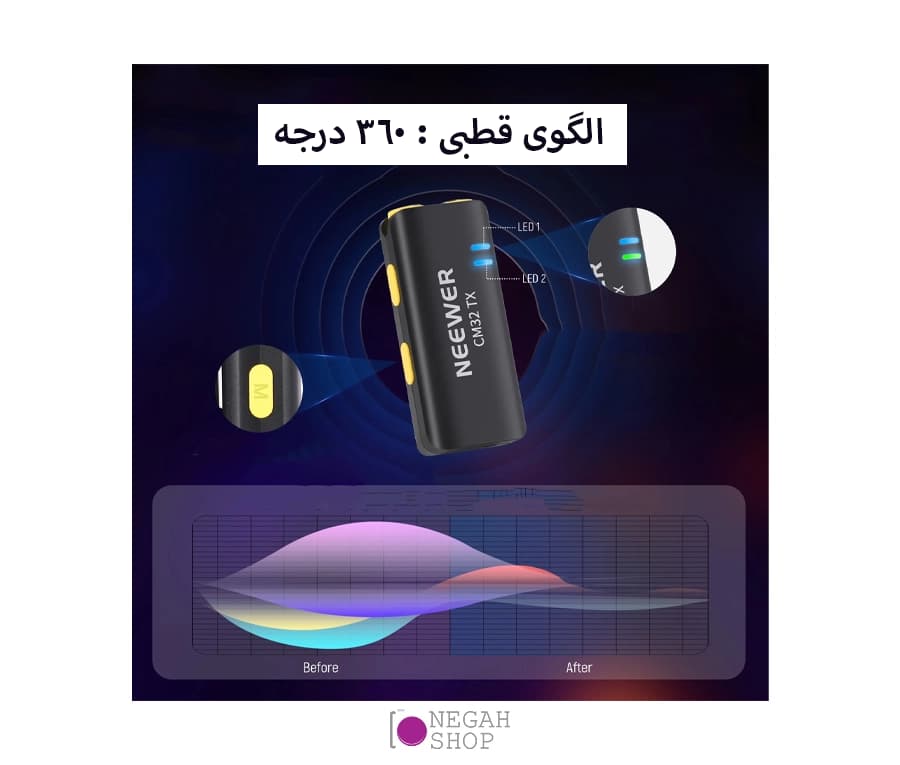 میکروفون بی سیم دو کاناله Neewer CM32 Type C — تصویر ۵
