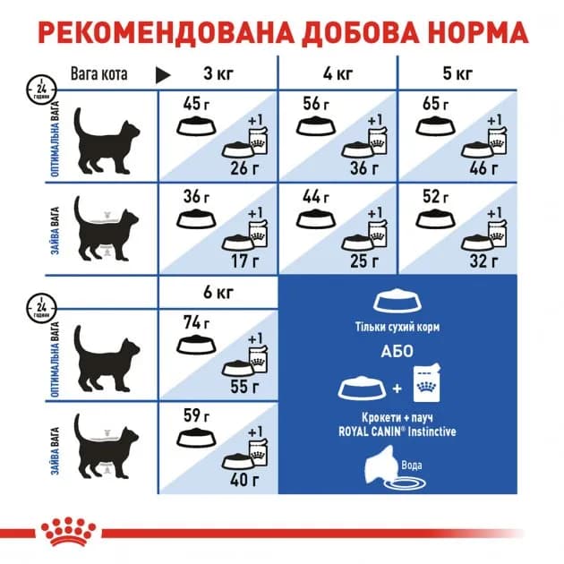 غذای خشک گربه رویال کنین ایندور Royal Canin Indoor وزن 1 کیلوگرم (فله) — تصویر ۳