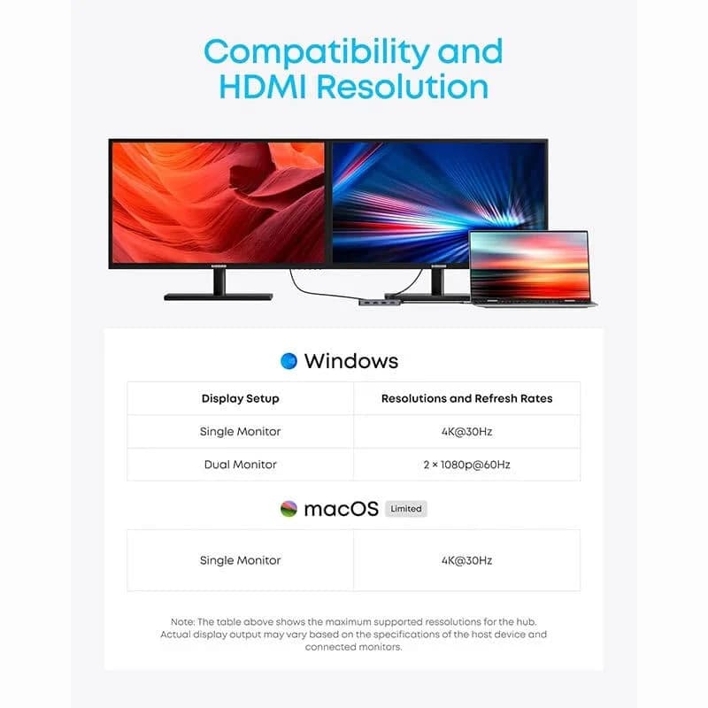 هاب USB-C هفت کاره انکر Anker 7-in-1 Dual Display مدل A8374 — تصویر ۷