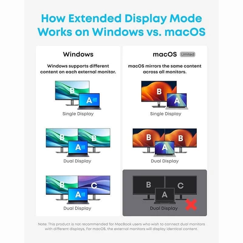 هاب USB-C هفت کاره انکر Anker 7-in-1 Dual Display مدل A8374 — تصویر ۵