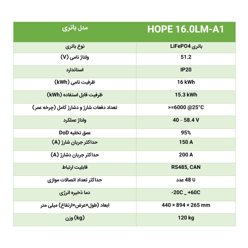 باتری لیتیوم فسفات آهن (LiFePO4) ظرفیت 16 kWh برند GROWATT مدل HOPE 16.0LM-A1 — تصویر ۳