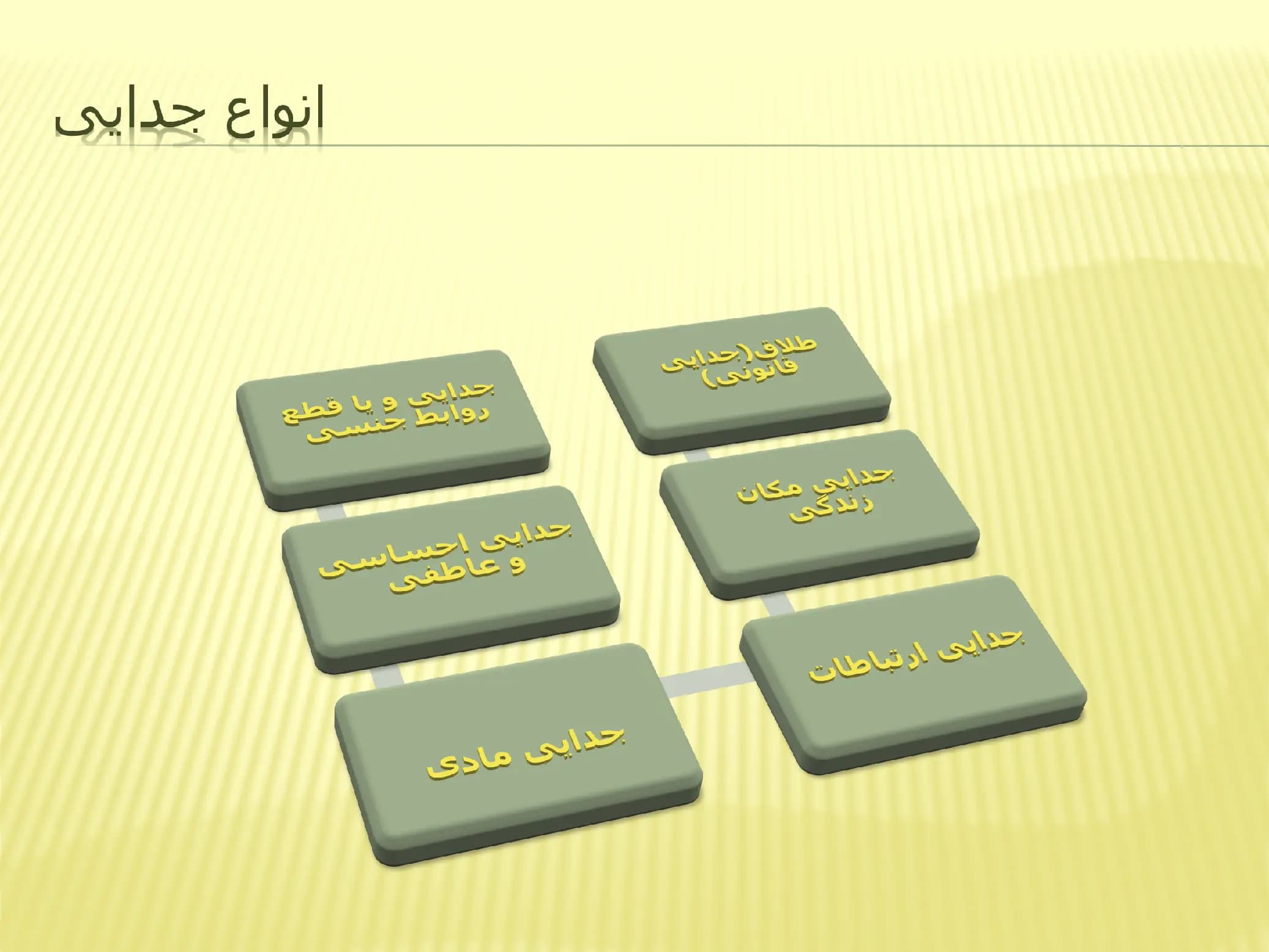 پاورپوینت مراحل طلاق و نظریه های مربوط به آن — تصویر ۳