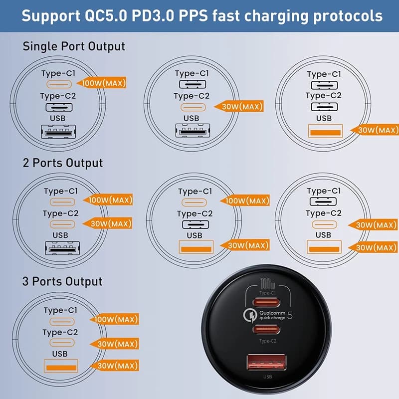 شارژر فندکی بیسوس مدل Baseus Qualcomm160W — تصویر ۳