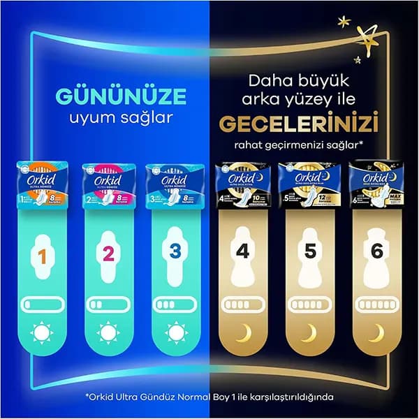 نوار بهداشتی ارکید سایز 4 ویژه شب بسته 20 عددی – Ultra GECE Extra — تصویر ۴