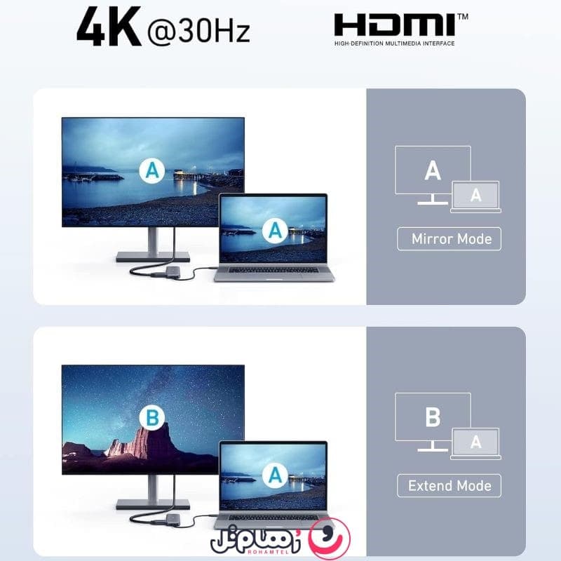 هاب USB-C پنج کاره انکر Anker 332 5-in-1 مدل A8355 — تصویر ۶