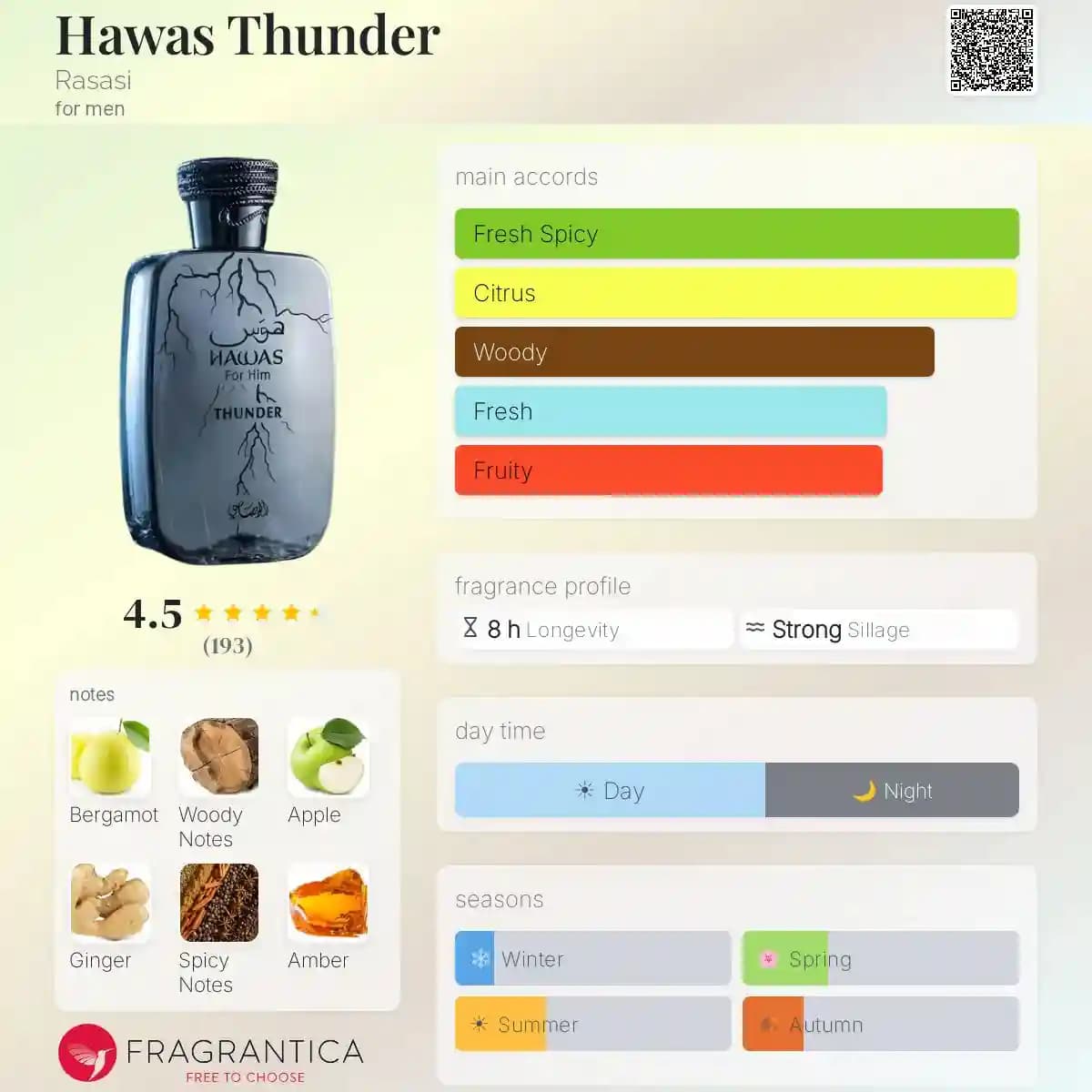 ادکلن هوس تاندر رصاصی حجم 100 میلی لیتر اورجینال | Hawas Thunder Rasasi — تصویر ۲
